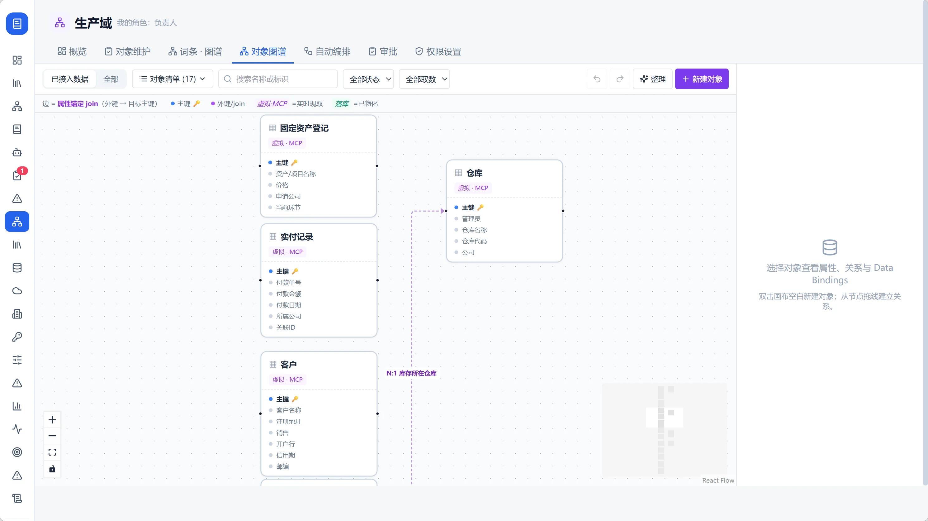 AI 本体平台的对象图谱与业务自动编排界面